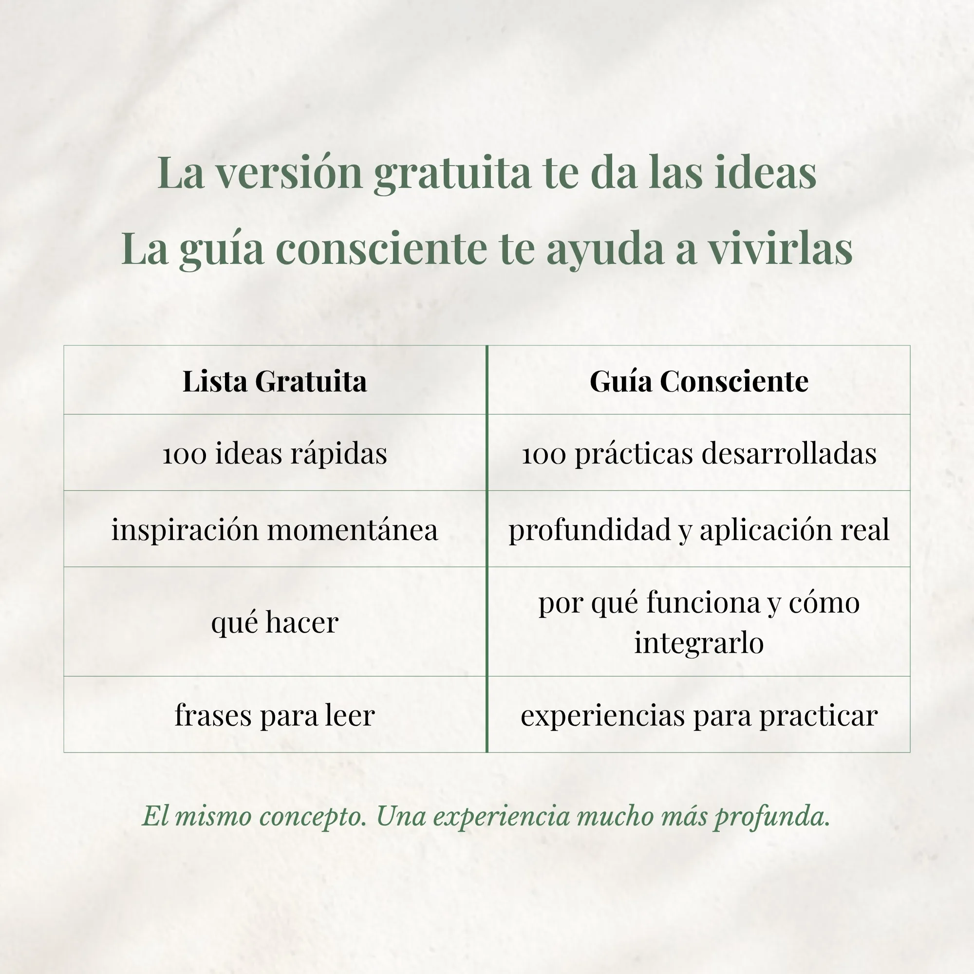 Comparativa entre lista gratuita y guía consciente